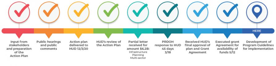 Cdbg case essay 06 image