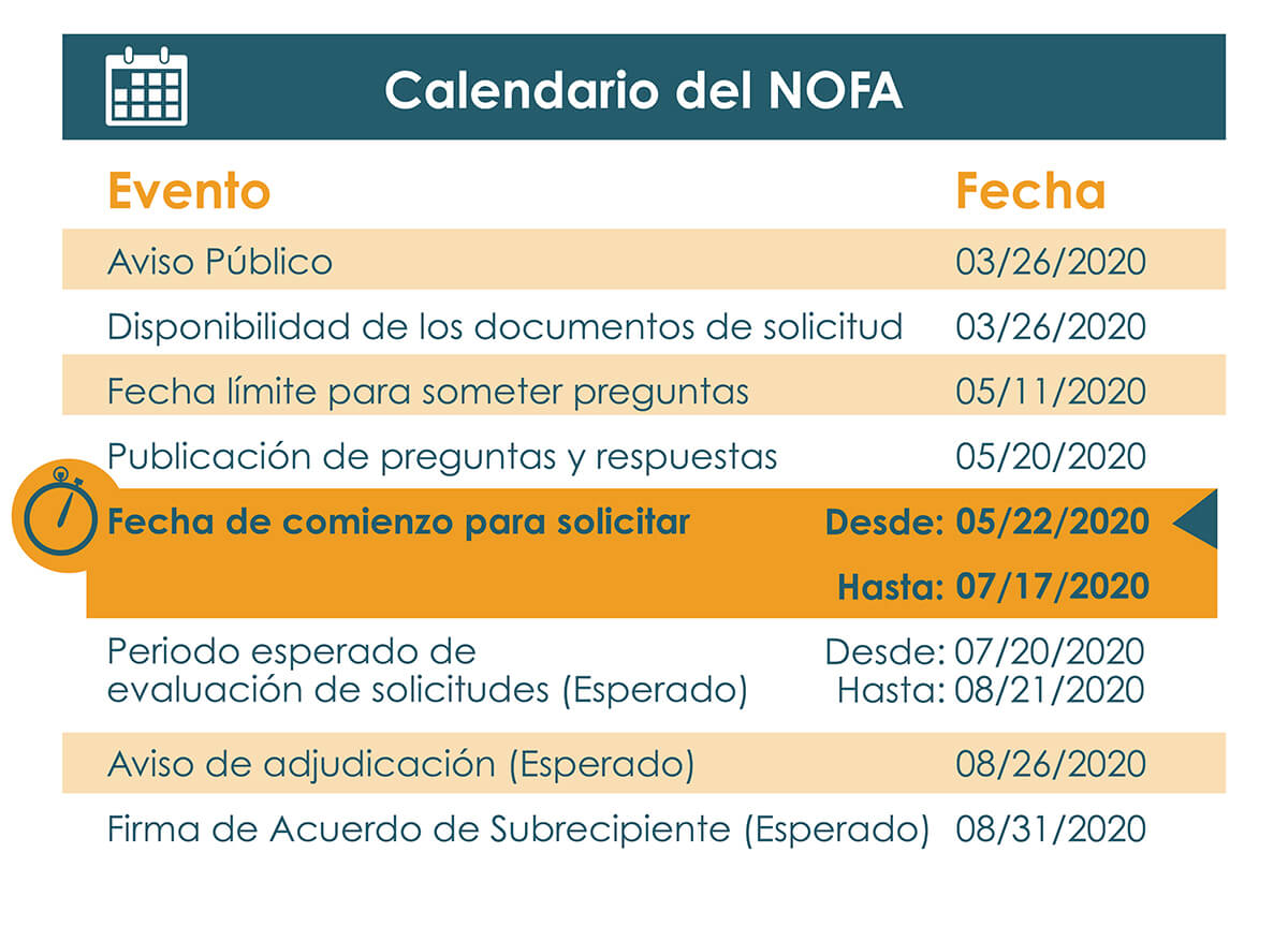 NOFA Calendario