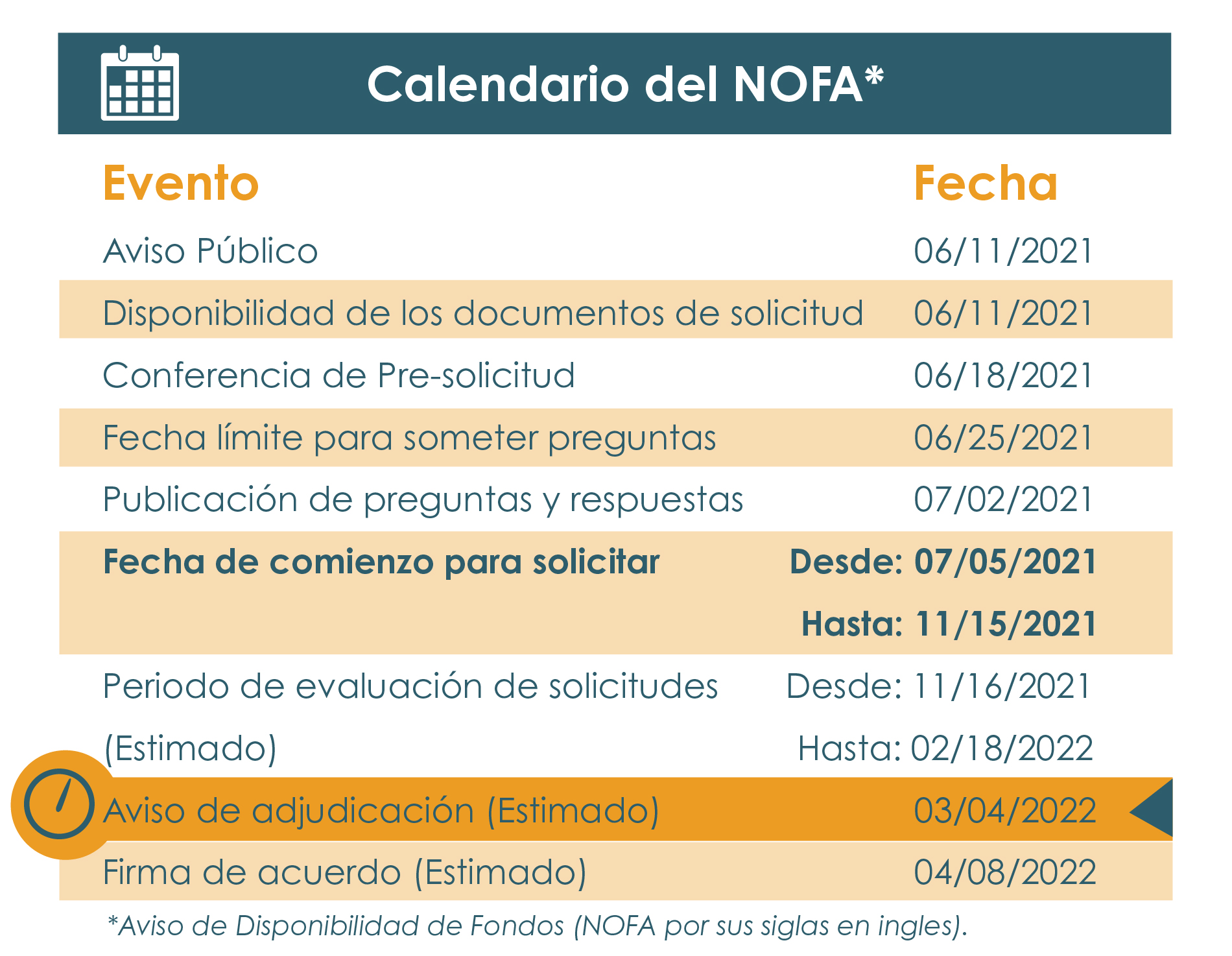 NOFA Calendario